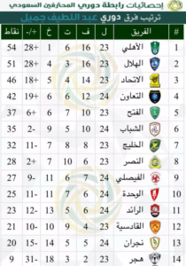 ترتيب دوري جميل