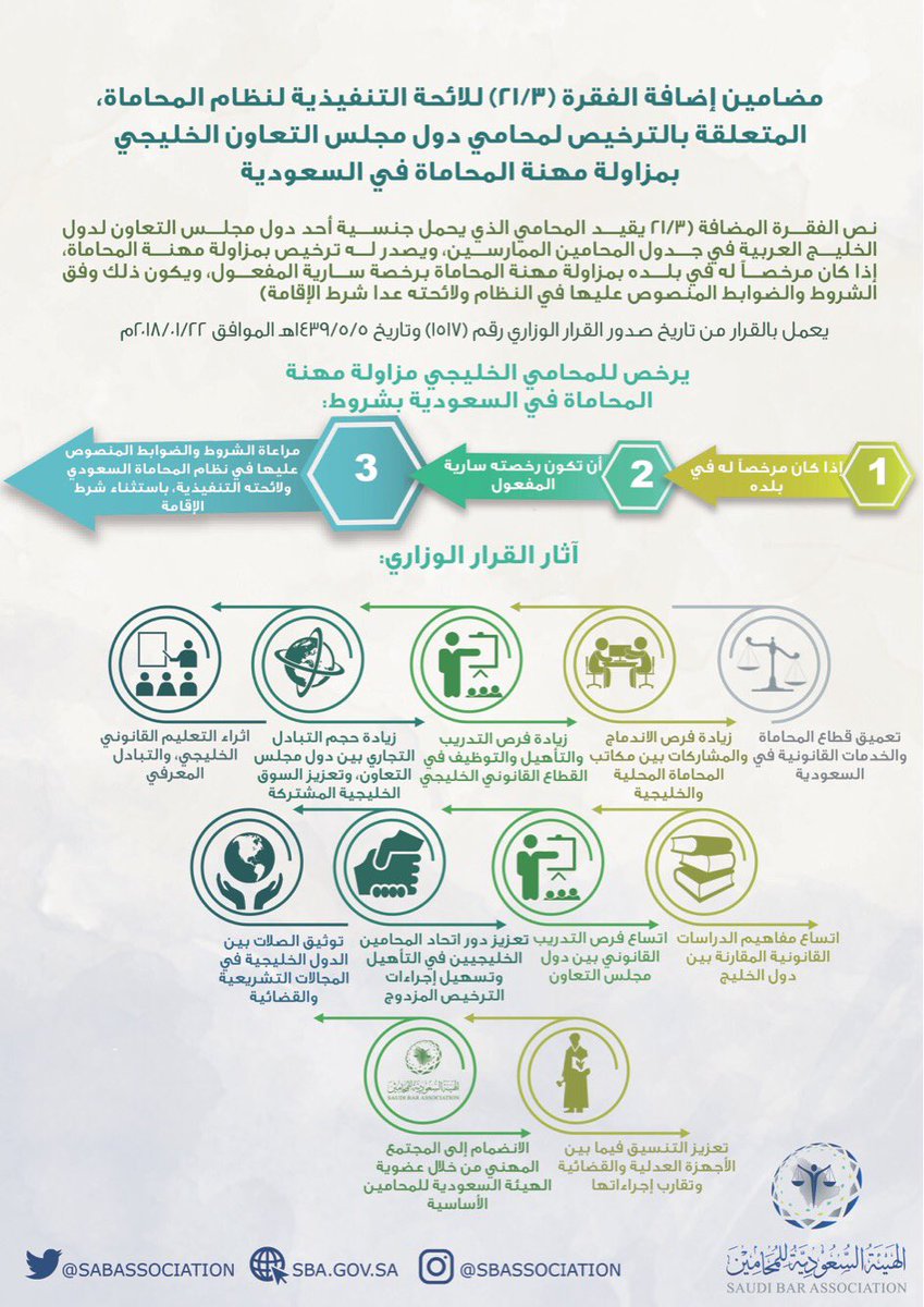 3 شروط لعمل المحامين الخليجيين في المملكة