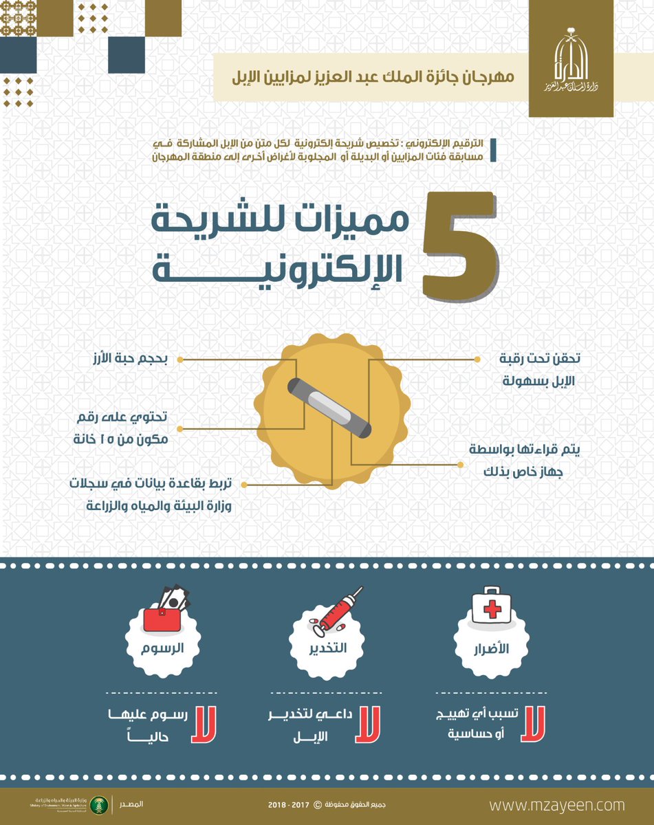 #البيئة : لا أضرار صحية لترقيم الإبل إلكترونيًّا