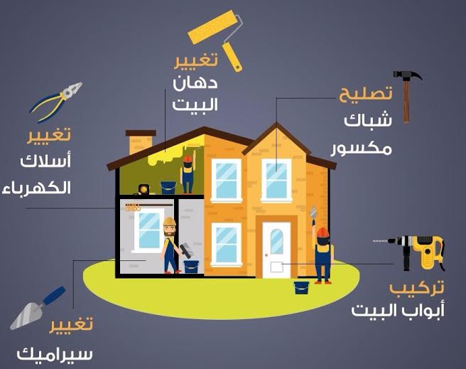 “مهارة” تطبيق شبابي لتوفير العمالة اللازمة لصيانة المنازل