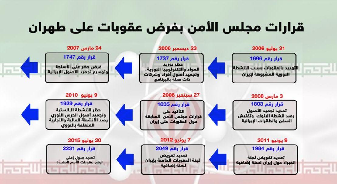 تشريع (2)