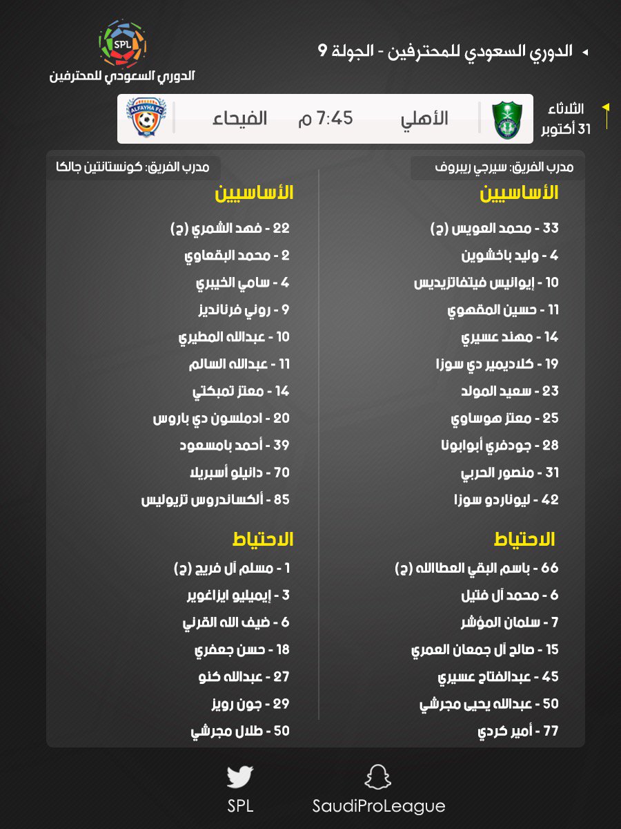 هنا.. تشكيلة مباراة الأهلي والفيحاء في الدوري السعودي للمحترفين