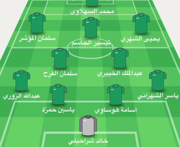 تشكيلة الفريق السعودي