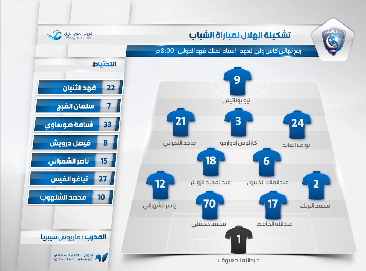 تعرّف على تشكيلة الهلال لمباراة دور الـ8 أمام الشباب