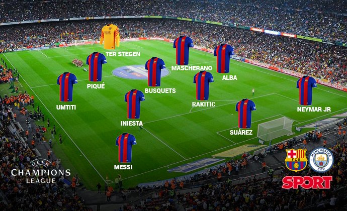 دوري أبطال أوروبا: تشكيل ناري لـ”برشلونة” ومانشستر سيتي