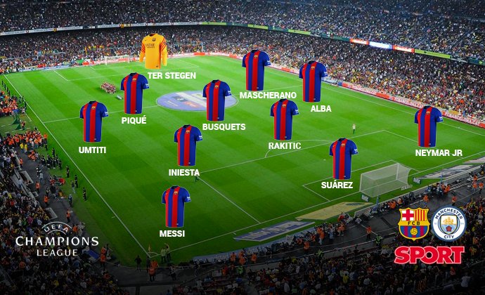 دوري أبطال أوروبا: تشكيل ناري لـ”برشلونة” ومانشستر سيتي