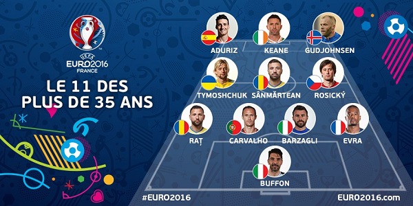 تشكيلة كبار يورو 2016