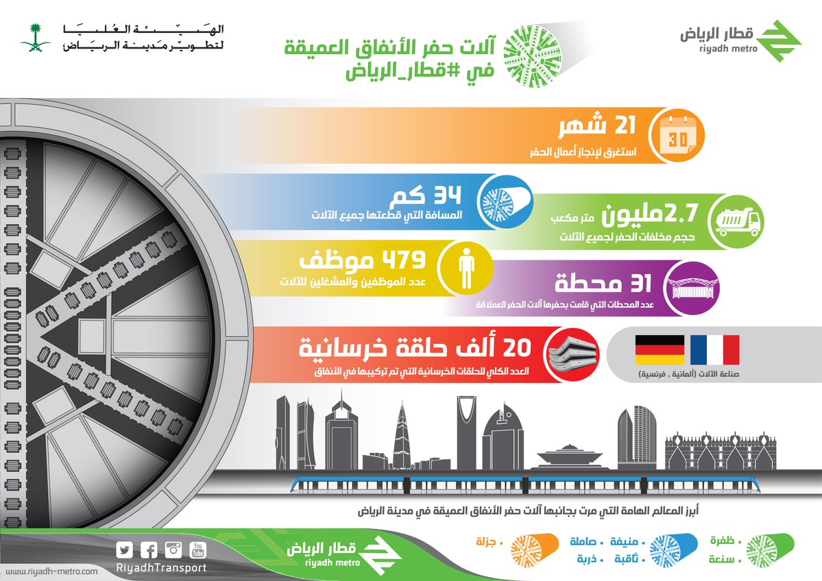 تطوير الرياض