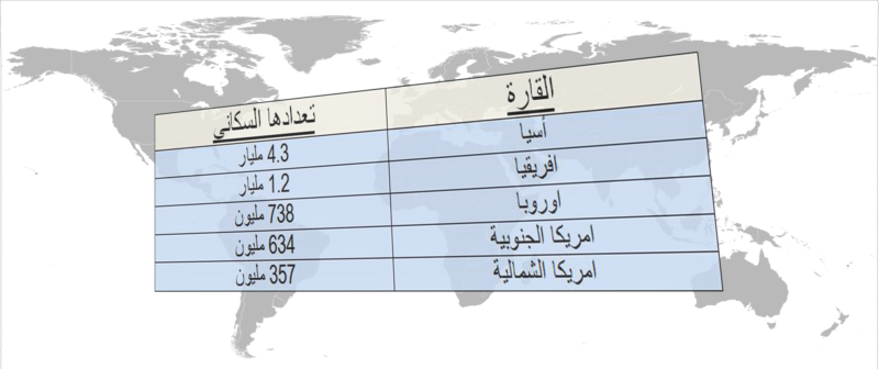 تعرّف على عدد سكان العالم الآن ‫(1)‬ ‫‬