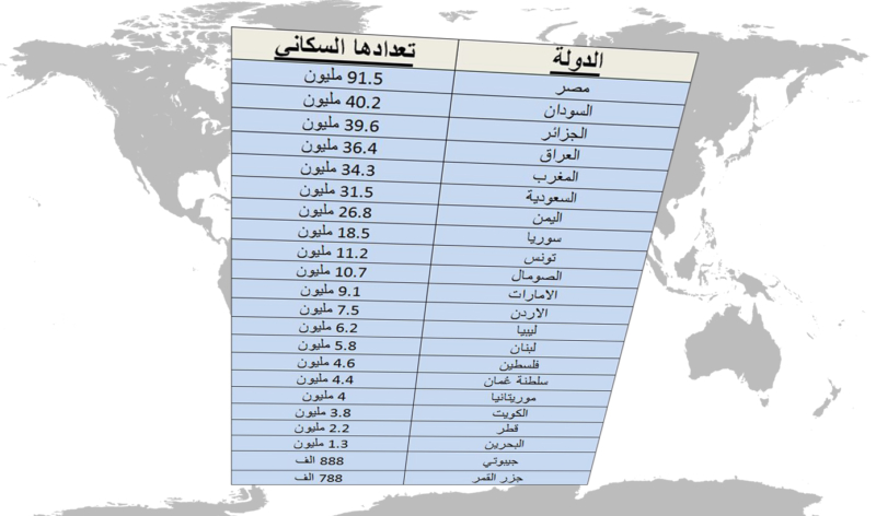 تعرّف على عدد سكان العالم الآن ‫(355579421)‬ ‫‬