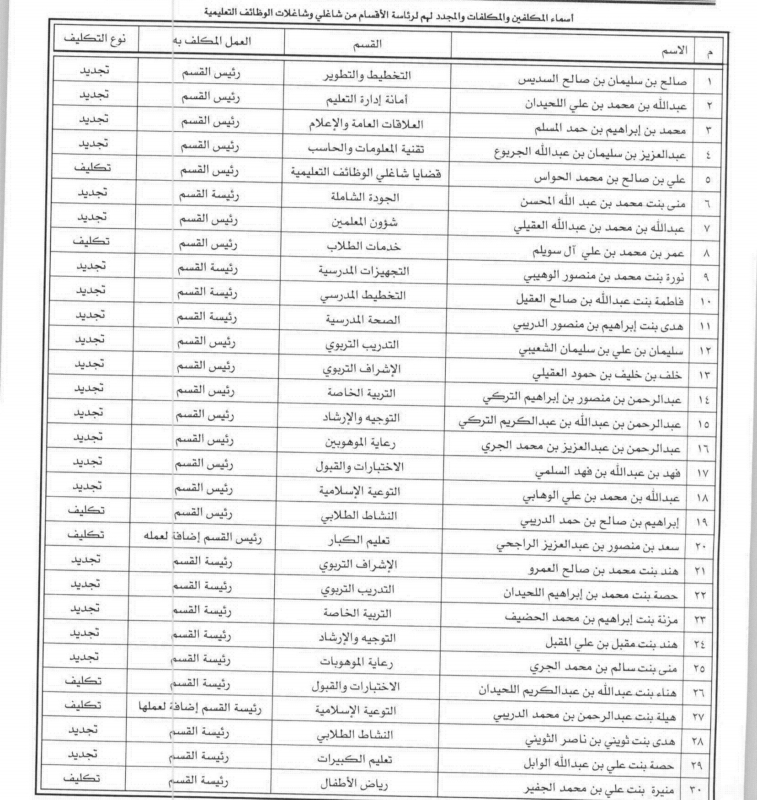 أسماء تجديد تعليم البكيرية