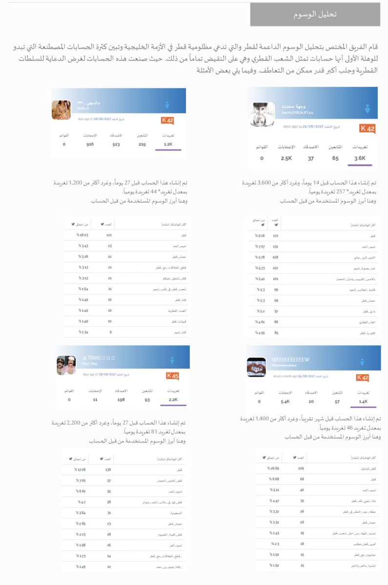 بالصور.. دراسة توثق 23 ألف معرف تبث الفتنة من الدوحة