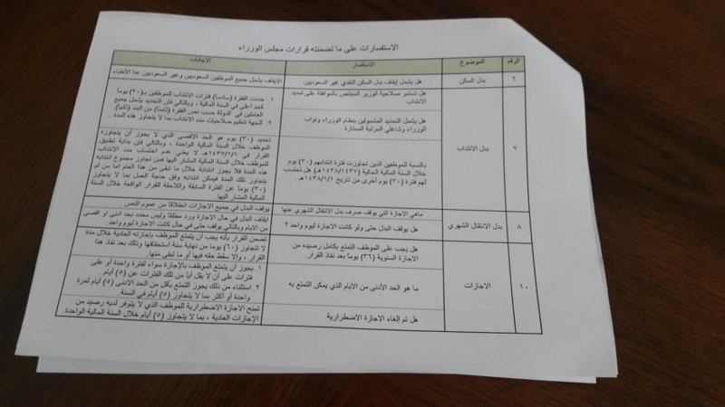 تفسير قرارات مجلس الوزراء1