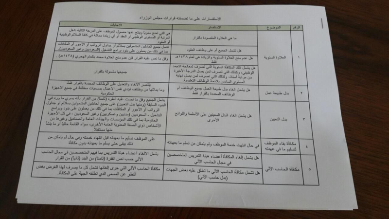 تفسير قرارات مجلس الوزراء2