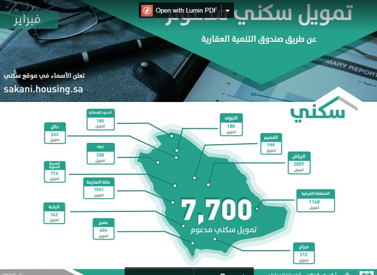 تعرف على نصيب كل منطقة من قروض الصندوق العقاري عبر سكني