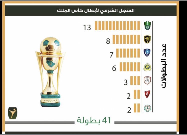 توثيق تاريخ البطولات السعودية2