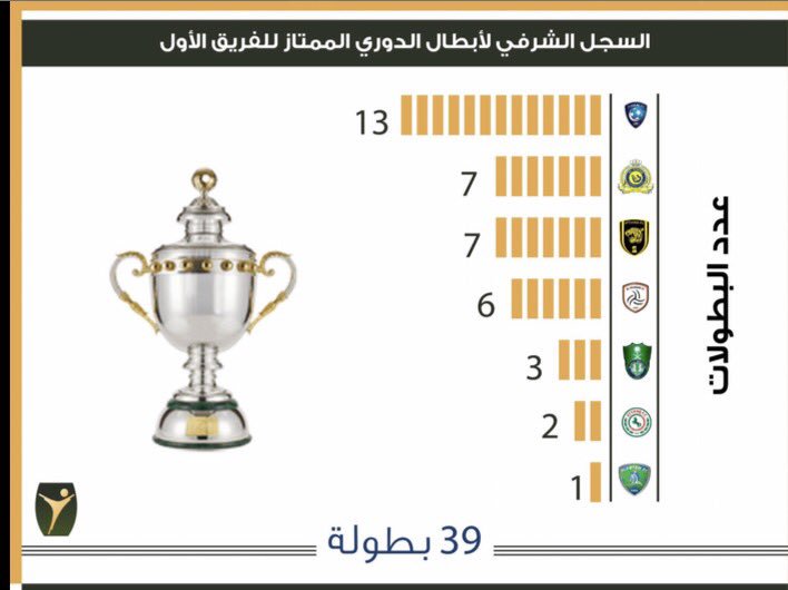 توثيق تاريخ البطولات السعودية5