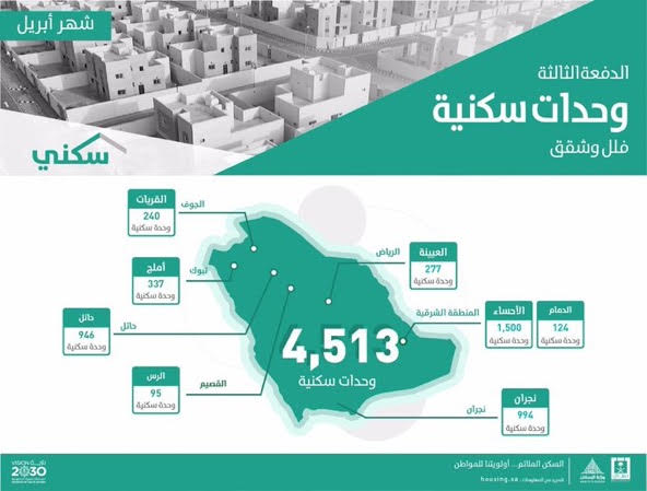 تفاصيل توزيع 4513 وحدة سكنية حسب المناطق