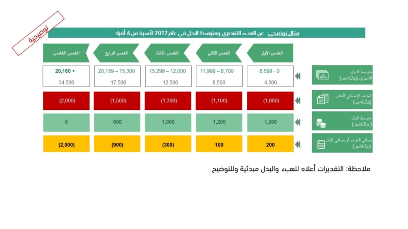 توضيح1