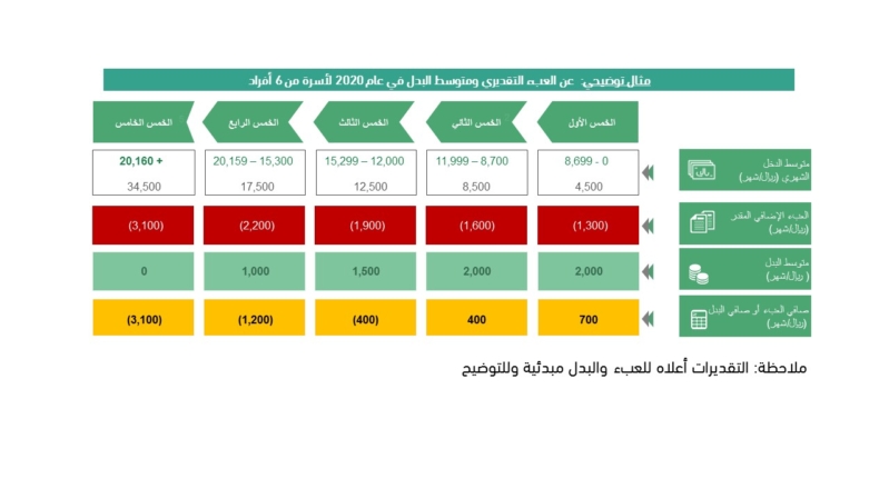 توضيخ2