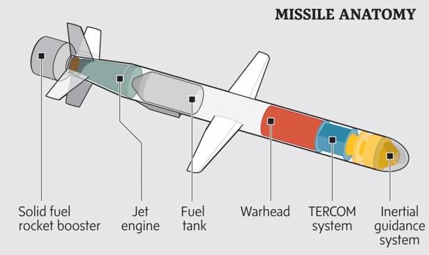 تعرف على القدرات القتالية لصواريخ توماوهوك التي ضربت مطار الشعيرات