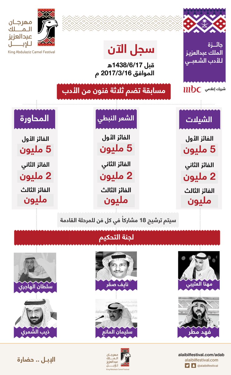 إقبال غير متوقّع على مسابقة الملك عبدالعزيز للأدب الشعبي