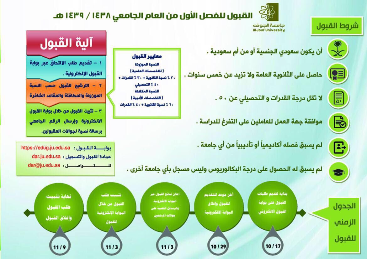 جامعة الجوف تواصل استقبال طلبات الالتحاق وفق هذه الشروط