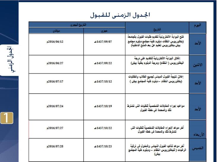 جامعة جازان