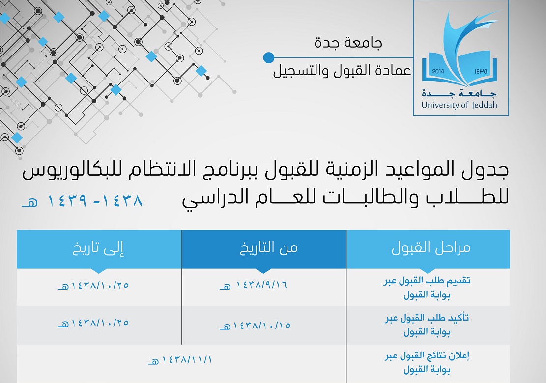 هنا الجدول الزمني للتسجيل في جامعة جدة
