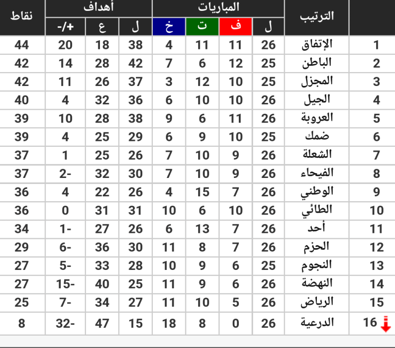 جدول ضمك