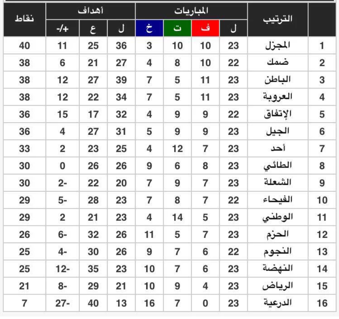 جدول نتيجة ضمك والباطن