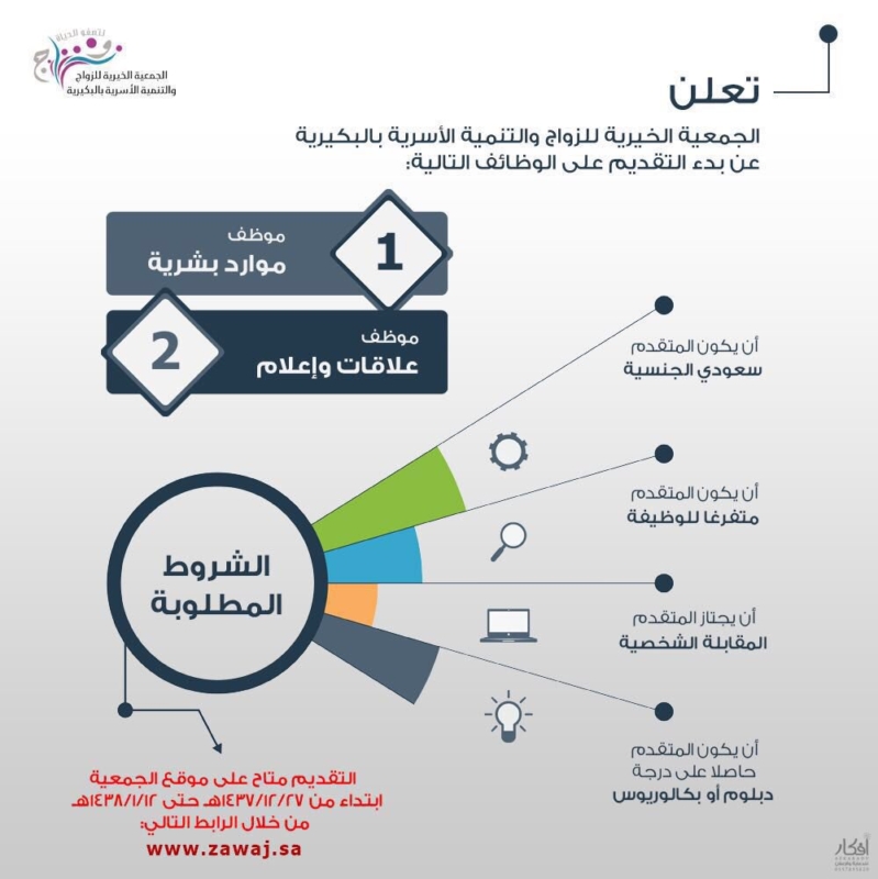 -الزواج-بالبكيرية2