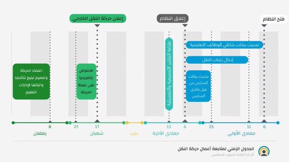 العصيمي يكشف حقيقة تأجيل إعلان حركة النقل الخارجي