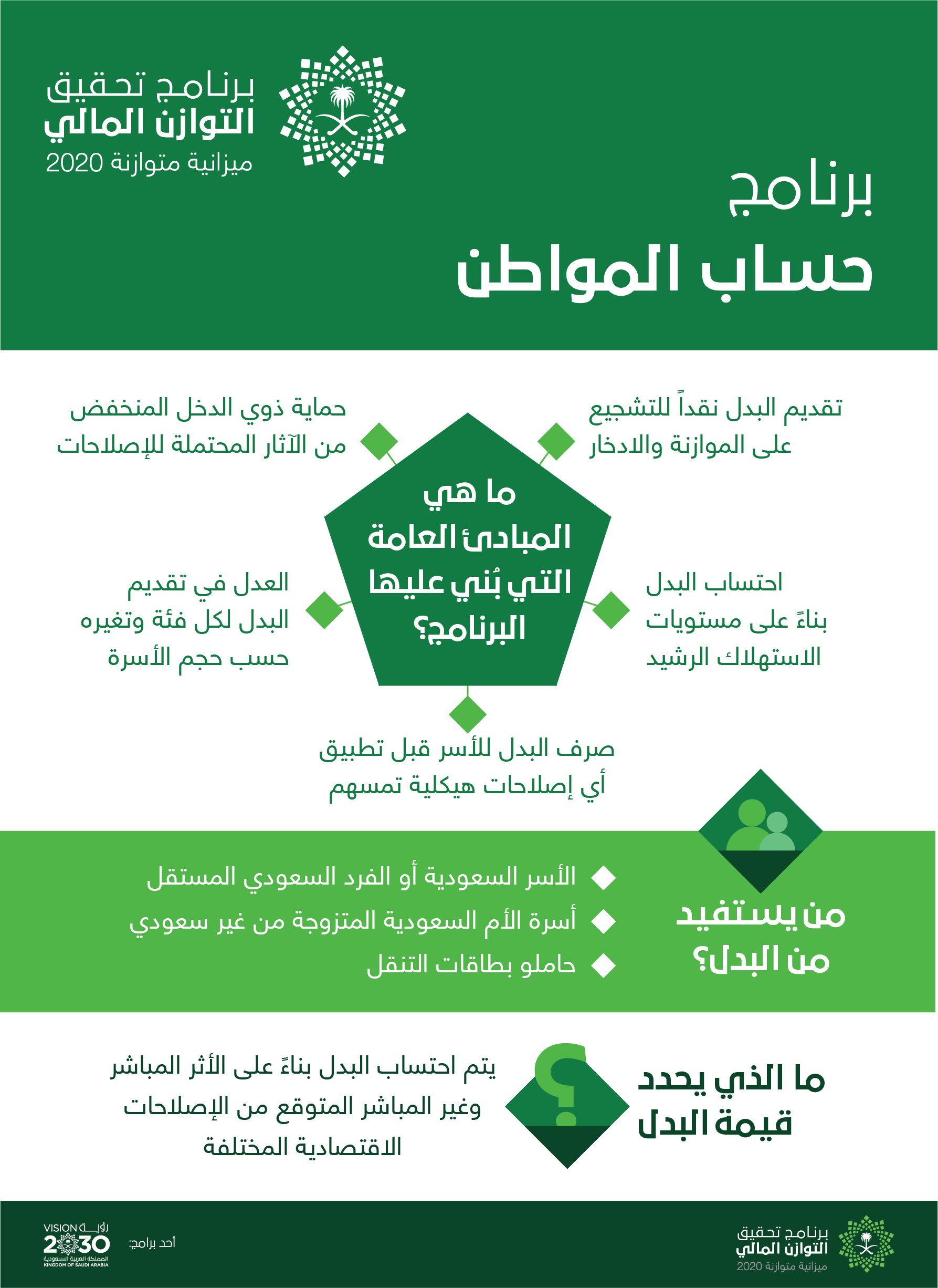 كم سيكلف برنامج حساب المواطن السعودية ؟