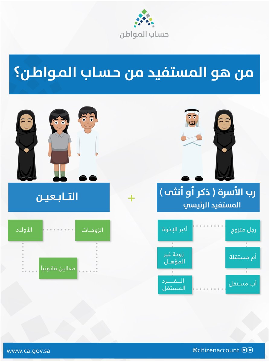 توضيح من حساب المواطن حول الفئات المستفيدة ومن هو الفرد المستقل؟