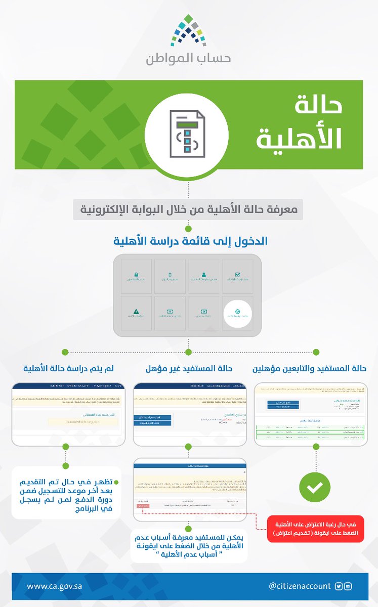 صدور نتائج الأهلية للدورة الثالثة في حساب المواطن.. النتائج هنا