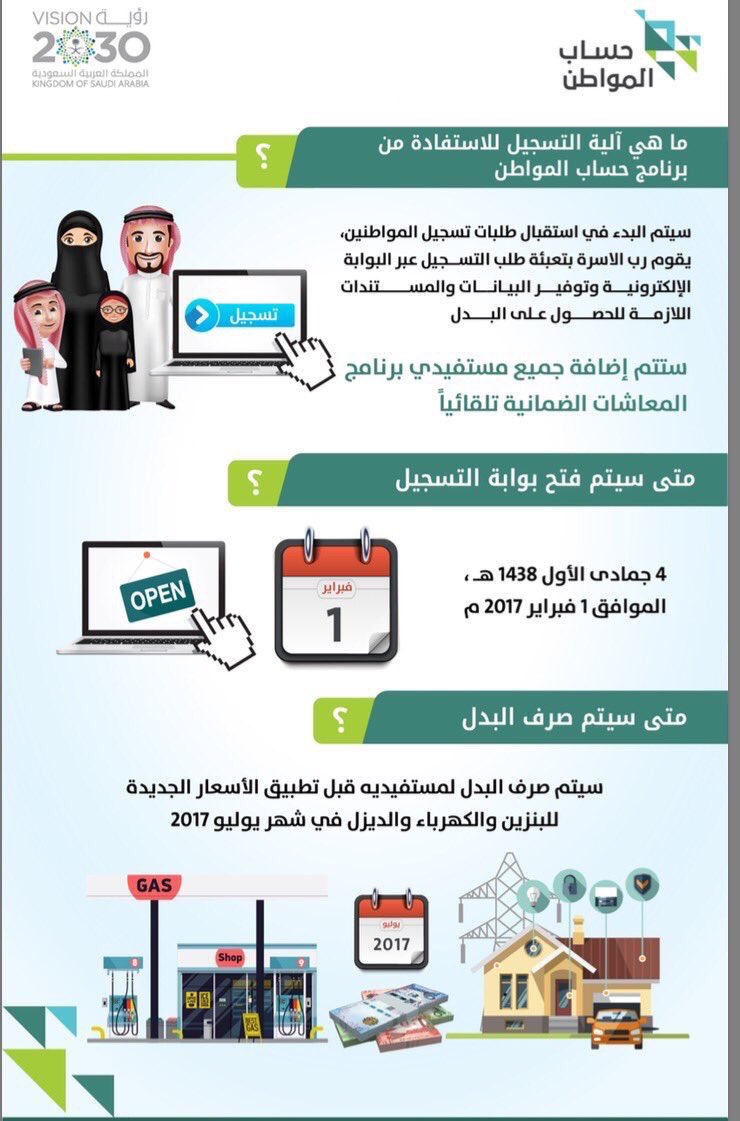 6 مراحل للتسجيل في حساب المواطن