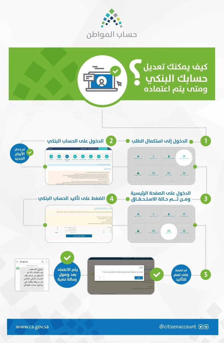 إنفوجرافيك.. كيف يمكن تعديل الحساب البنكي في حساب المواطن ؟