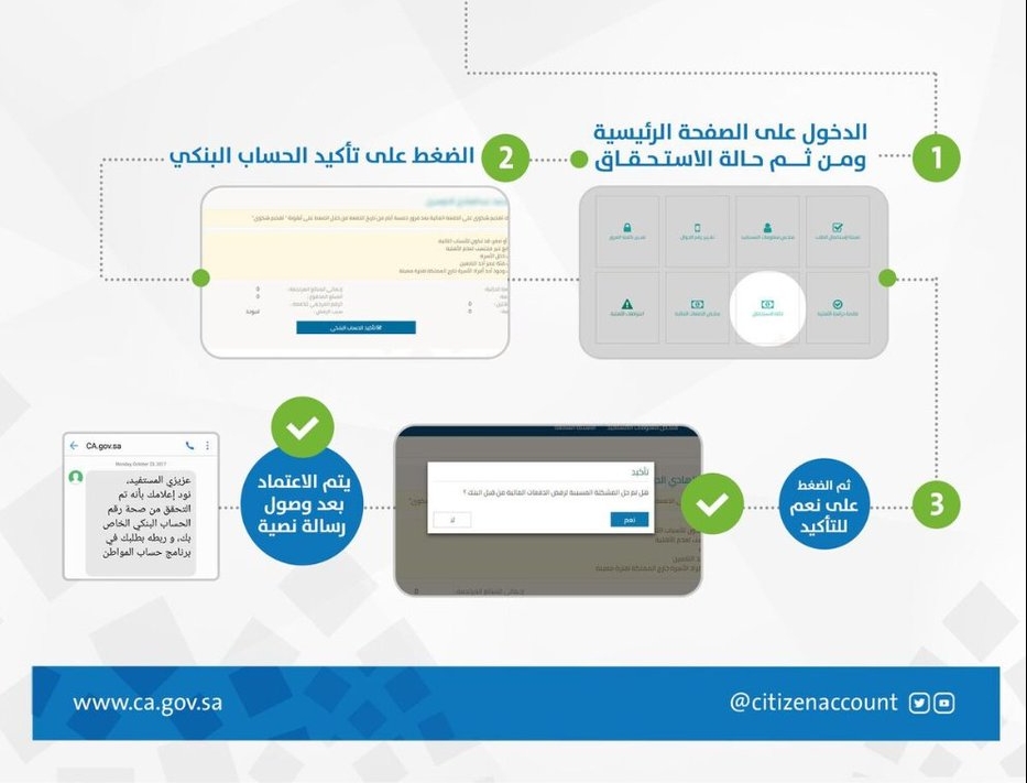 حساب المواطن يوضح الإجراءات التالية لتصحيح رقم الآيبان