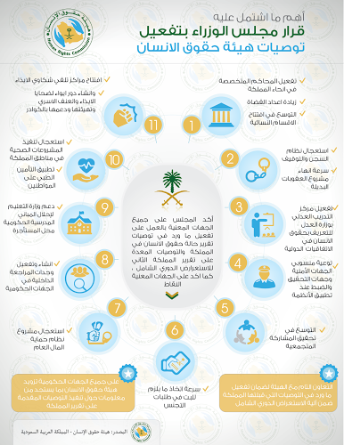 تعرف على توصيات حقوق الانسان لقطاعات الدولة القضائية والأمنية والصحية والتعليمة