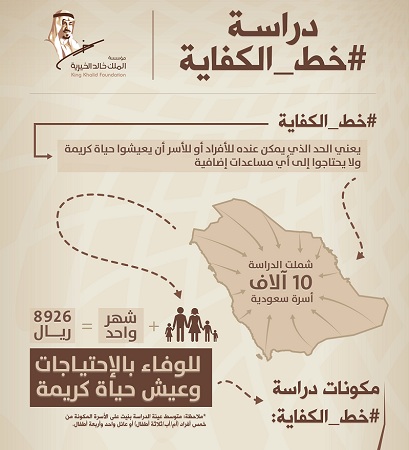 دراسة تحدد “خط كفاية” الأسر السعودية: 8926 ريالاً شهرياً لحياة كريمة !
