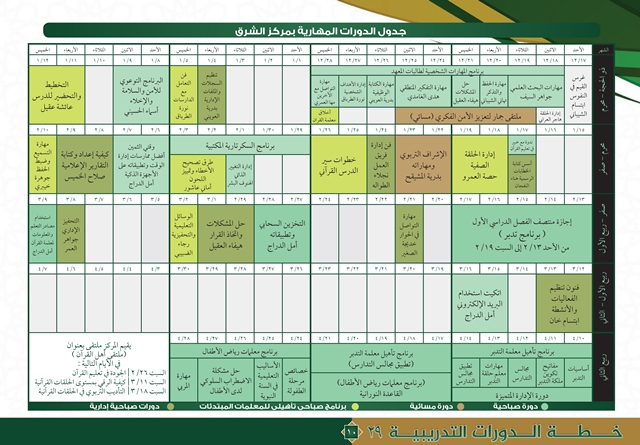 خطة مراكز التدريب النسائي 29-10 (1)