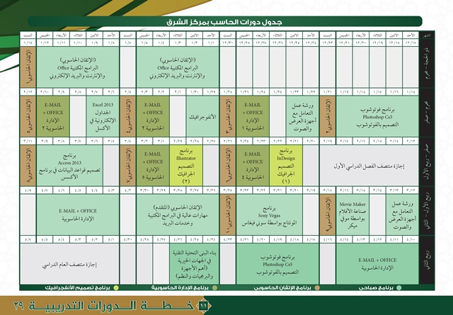 خطة مراكز التدريب النسائي 29-11 (1)