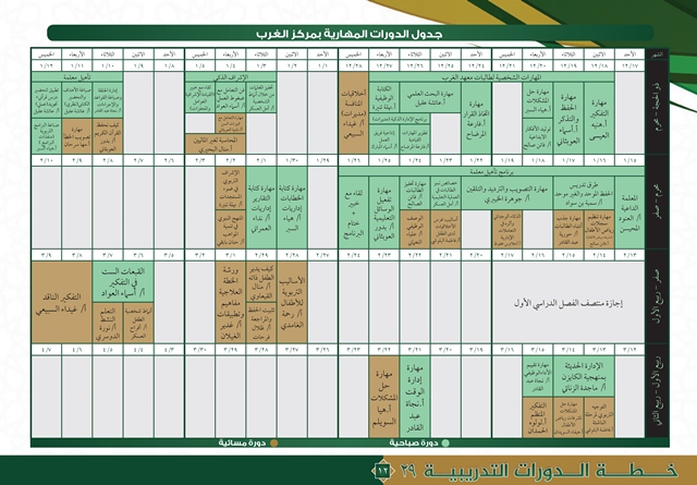 خطة مراكز التدريب النسائي 29-12