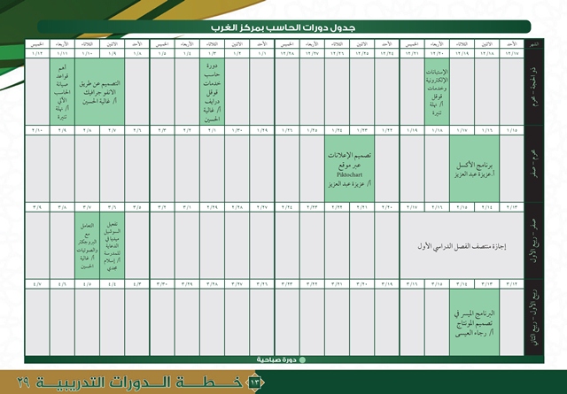 خطة مراكز التدريب النسائي 29-13