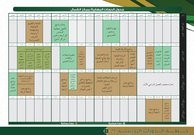 خطة مراكز التدريب النسائي 29-6