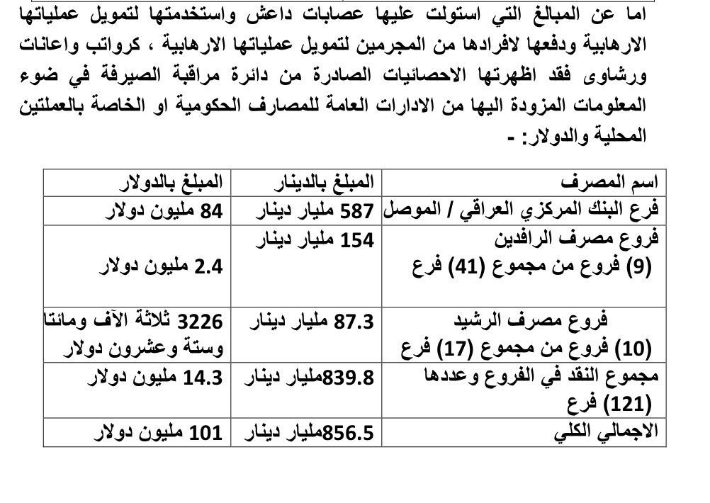 العراق: داعش استولى على 856 مليار دينار و101 مليون دولار!