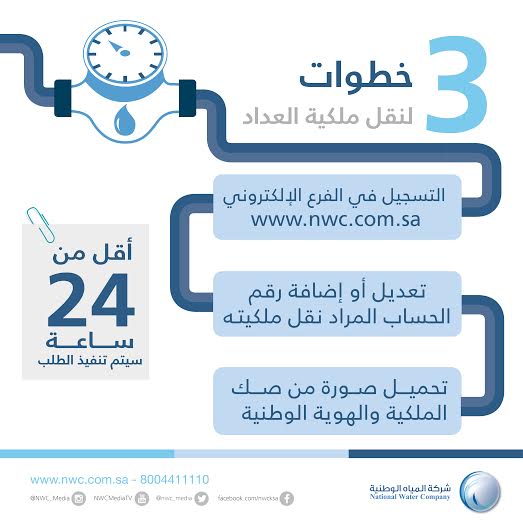 “المياه الوطنية” تتيح لعملائها خدمة نقل ملكية العداد إلكترونياً بمدينتي الرياض وجدة