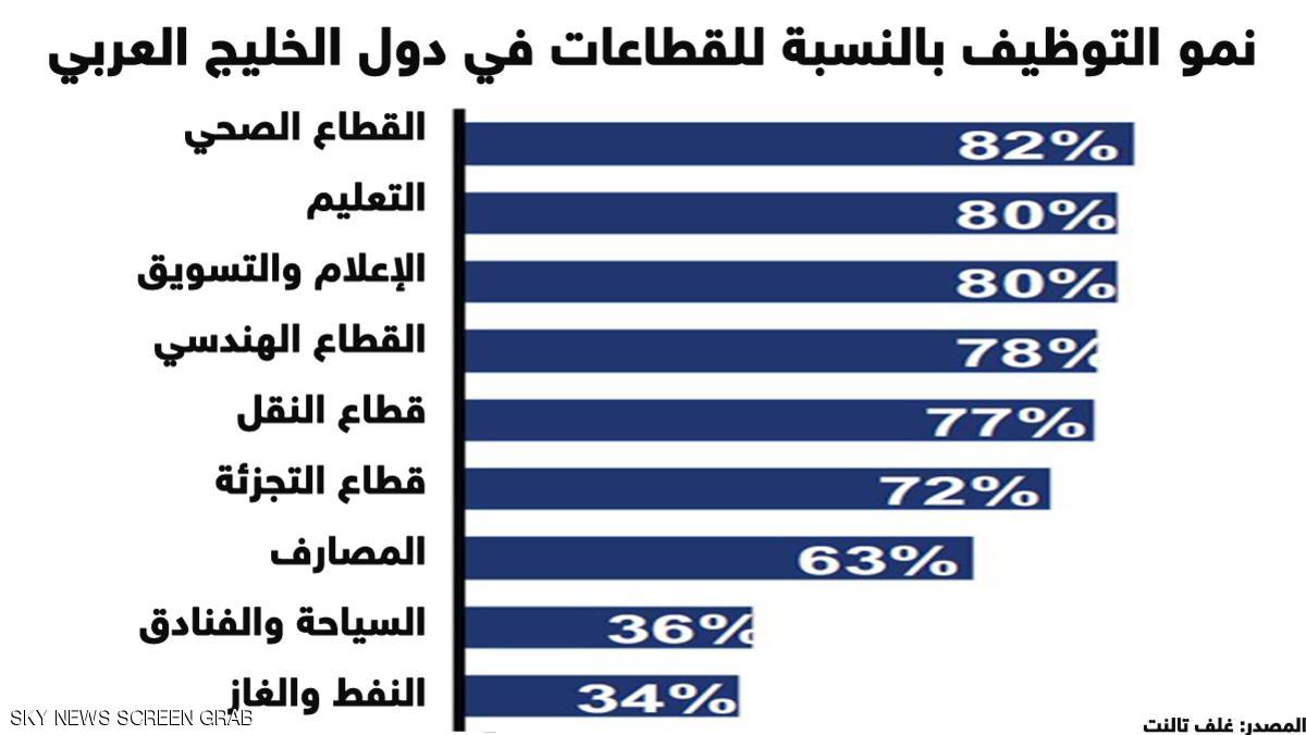 دراسة-النمو-الاقتصادي (1)