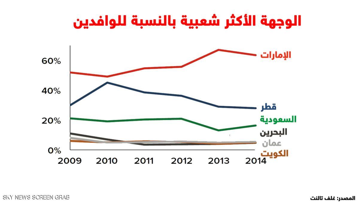 دراسة-النمو-الاقتصادي (2)